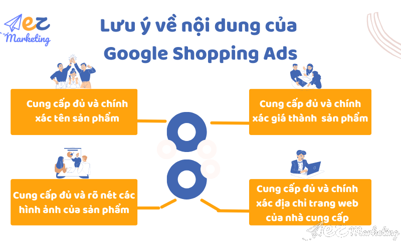 Một số lưu ý về nội dung của Google Ads Shopping