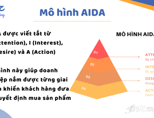 AIDA là gì? Mô hình AIDA để tăng trải nghiệm khách hàng 