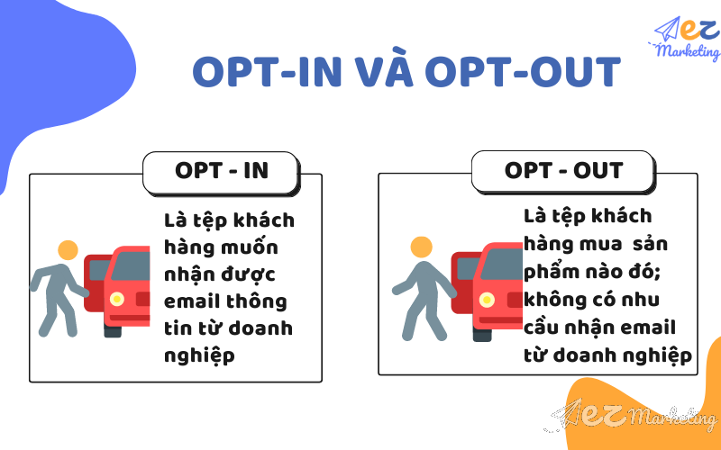 Opt-out có khác gì với Opt-in