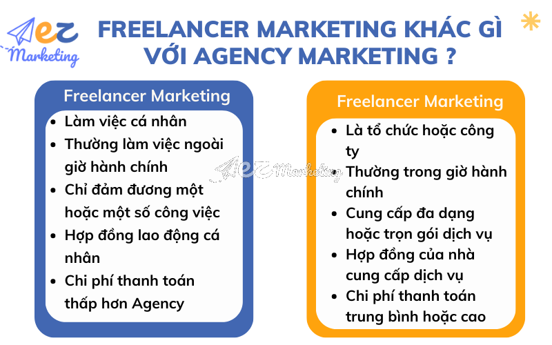 Freelancer Marketing khác gì với Agency Marketing?