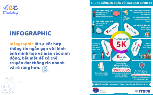Infographic là gì? 9 Dạng infographic phổ biến nhất giúp bạn truyền tải ...