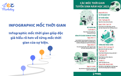 Infographic là gì? 9 Dạng infographic phổ biến nhất giúp bạn truyền tải ...