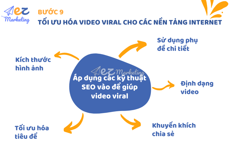 Bước 9: Tối ưu hóa video viral cho các nền tảng internet 