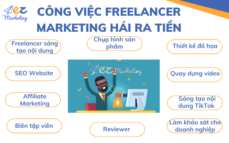 List 10 công việc Freelancer Marketing có thu nhập tốt nhất