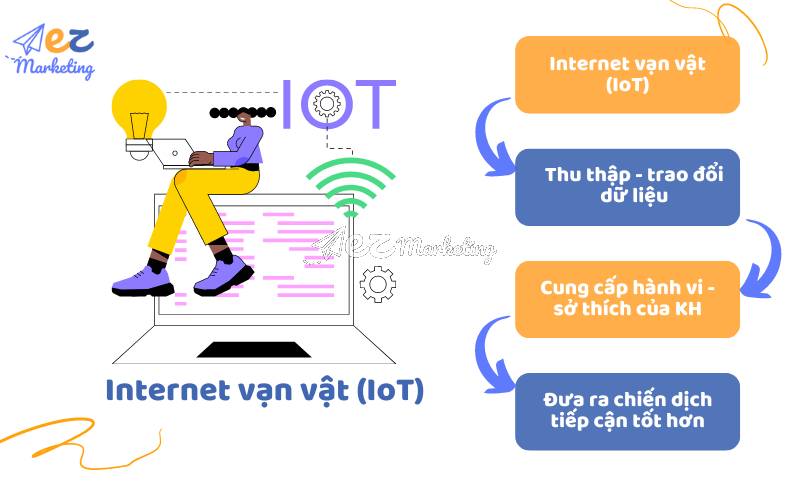 Internet vạn vật (IoT)