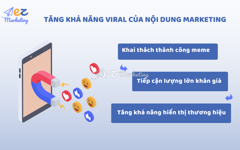 Tăng khả năng viral của nội dung marketing