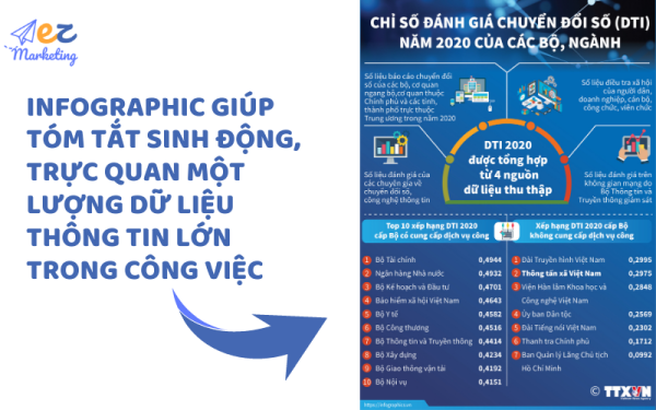 Infographic là gì? 9 Dạng infographic phổ biến nhất giúp bạn truyền tải ...