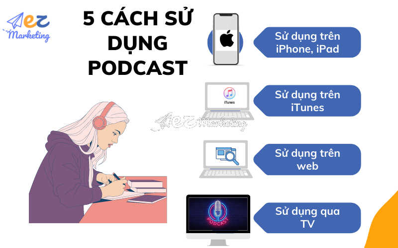 5 cách sử dụng Podcast