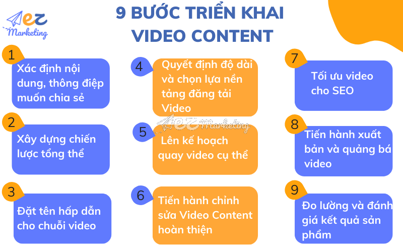 9 bước triển khai Video Content