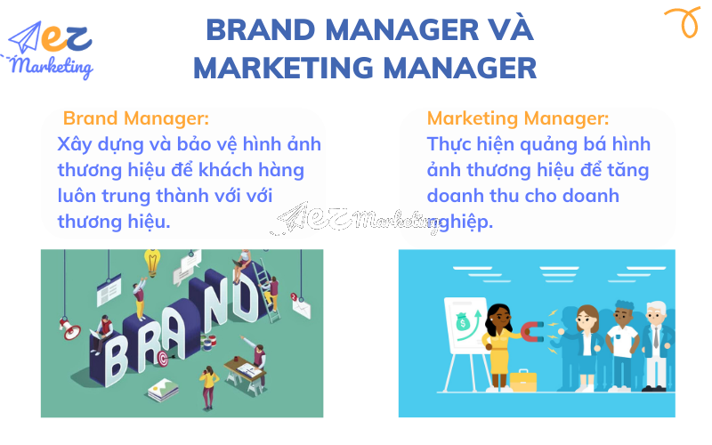 Brand Manager có phải là Marketing Manager hay không?