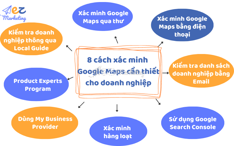 8 cách xác minh Google Maps cần thiết cho doanh nghiệp