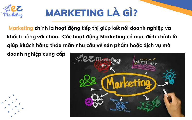 Marketing là gì? 