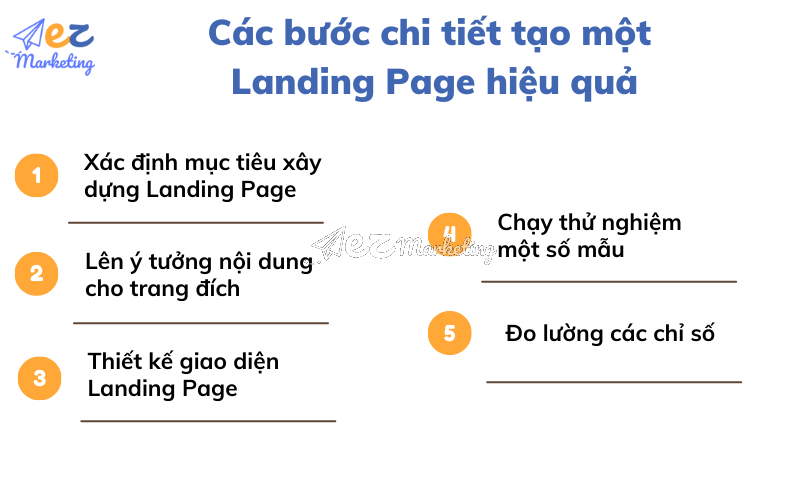 Các bước chi tiết tạo một Landing Page hiệu quả