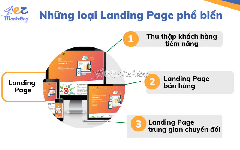Những loại Landing Page phổ biến