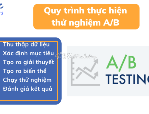 A/B Testing là gì? Quy trình 6 bước triển khai A/B testing chi tiết