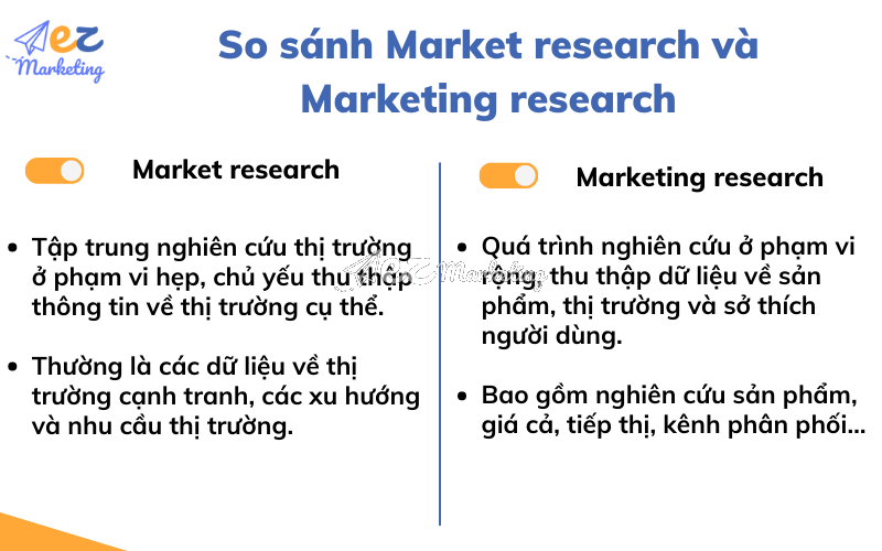 So sánh Market research và Marketing research