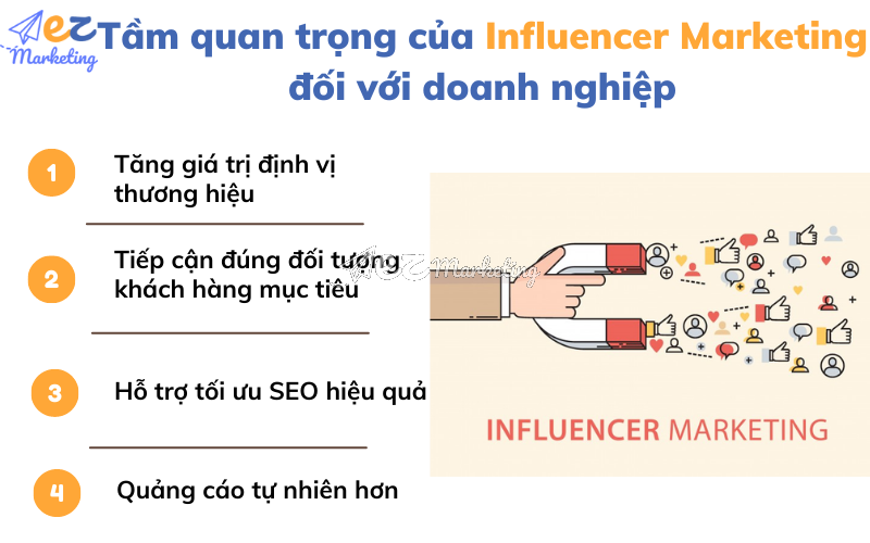 Tầm quan trọng của Influencer Marketing đối với doanh nghiệp