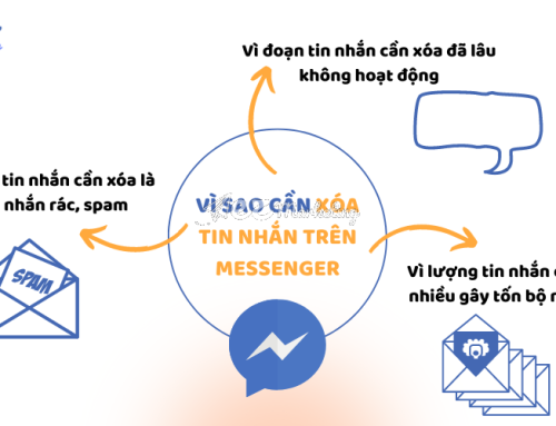 Mách bạn cách xóa tin nhắn trên Messenger dễ nhất