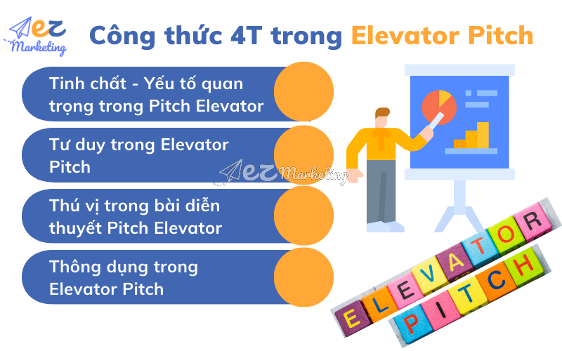Công thức 4T trong Elevator Pitch