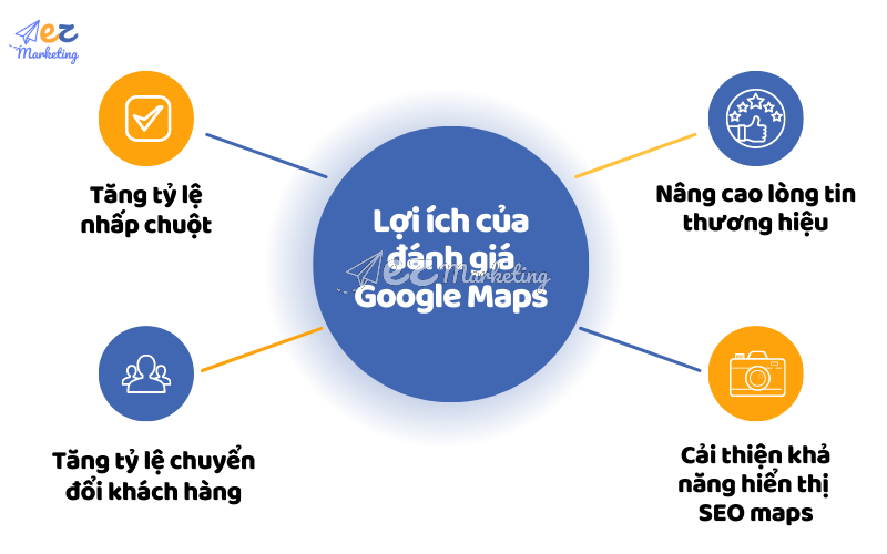 Lợi ích của những đánh giá trên Google Maps đối với doanh nghiệp