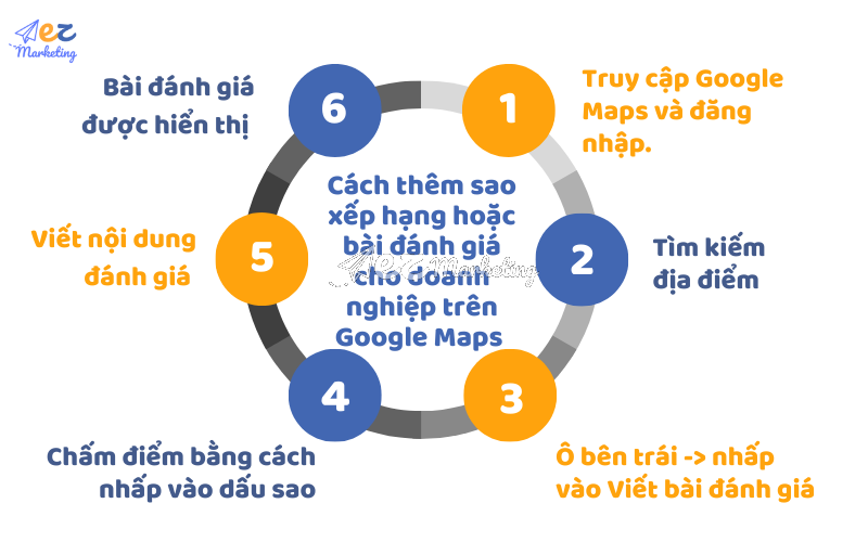 Cách thêm xếp hạng hoặc bài đánh giá cho doanh nghiệp trên Google Maps
