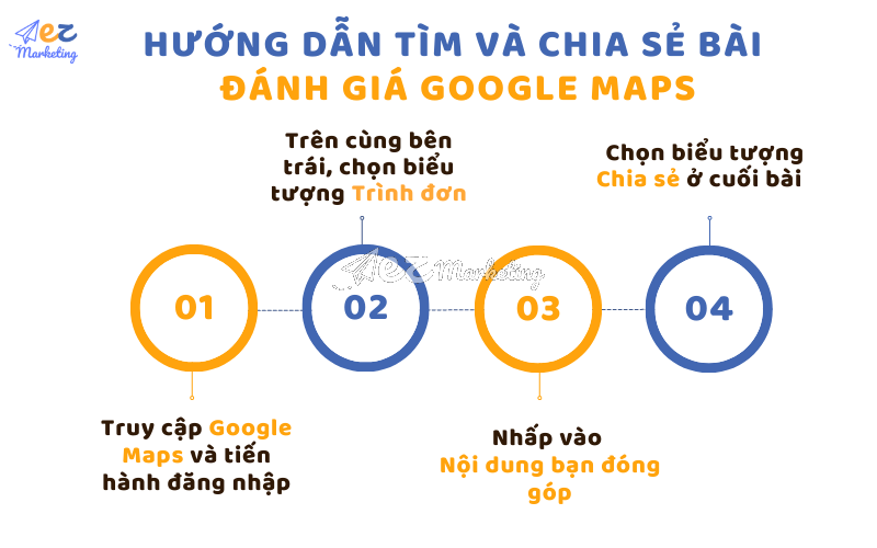 Hướng dẫn tìm và chia sẻ bài đánh giá Google Maps 