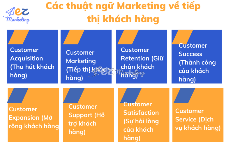 Các thuật ngữ Marketing về tiếp thị khách hàng