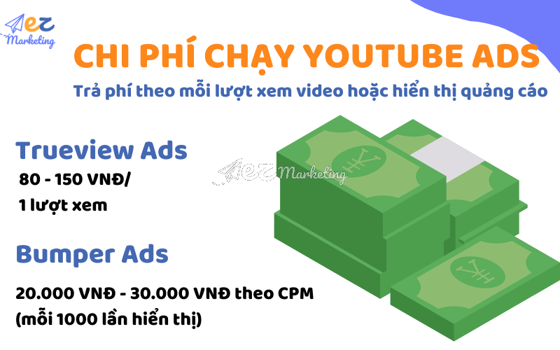 Chi phí chạy quảng cáo Youtube Ads bao nhiêu?