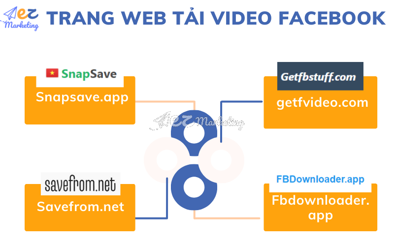 Một số trang web phổ biến thường được sử dụng để tải video Facebook
