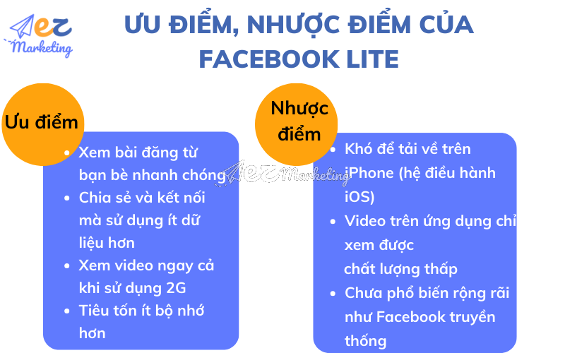 Một số ưu điểm, nhược điểm của ứng dụng Facebook Lite 