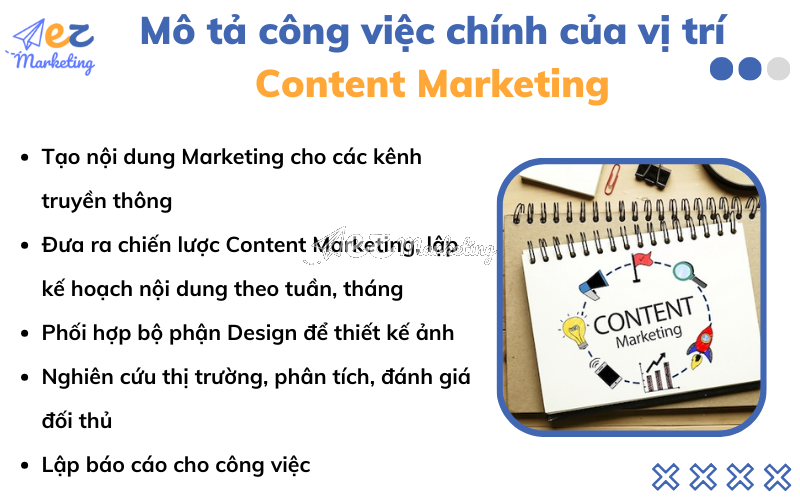 Mô tả công việc chính của vị trí Content Marketing