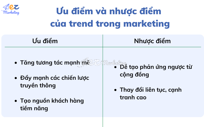 Ưu điểm và nhược điểm của trend trong marketing