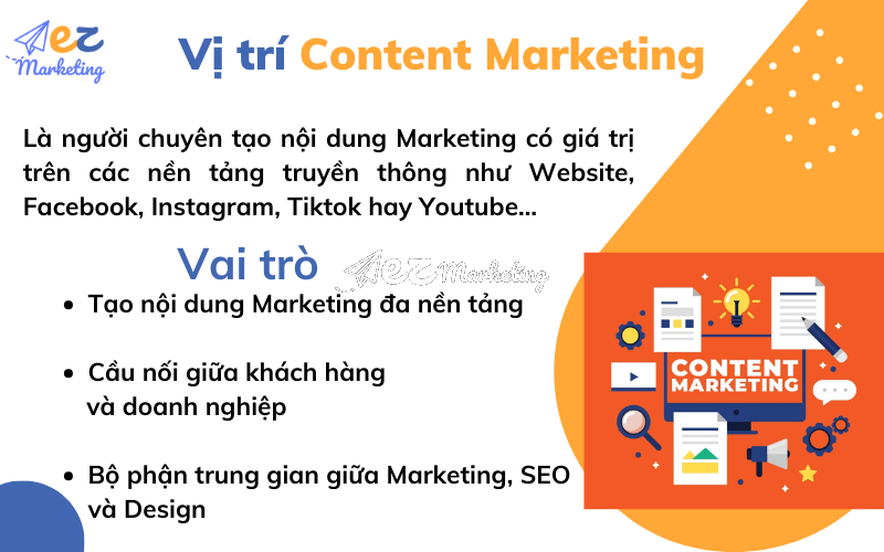 Vị trí Content Marketing là gì