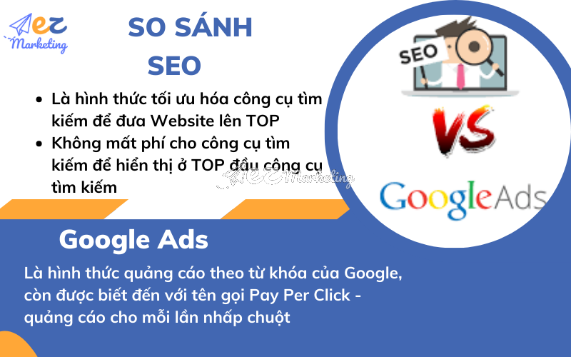 Khái niệm SEO và Google Adwords/Google Ads