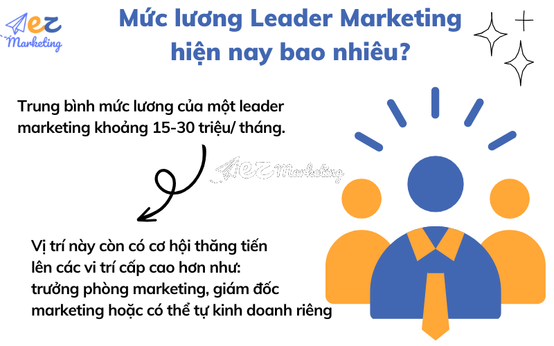 Mức lương Leader Marketing hiện nay bao nhiêu?