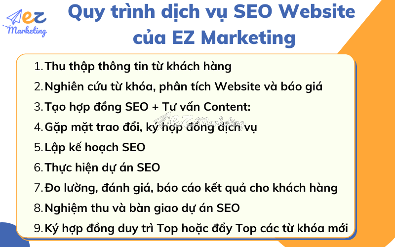 Quy trình dịch vụ SEO Website của EZ Marketing