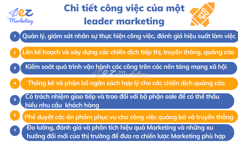 Chi tiết công việc của một Leader Marketing