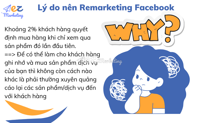 Lý do nên remarketing Facebook
