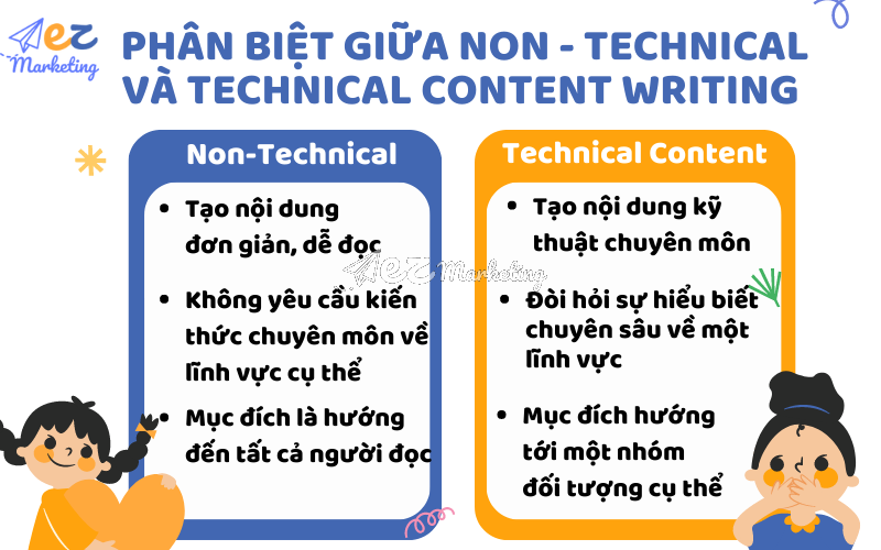 Phân biệt giữa Non - Technical và Technical Content Writing