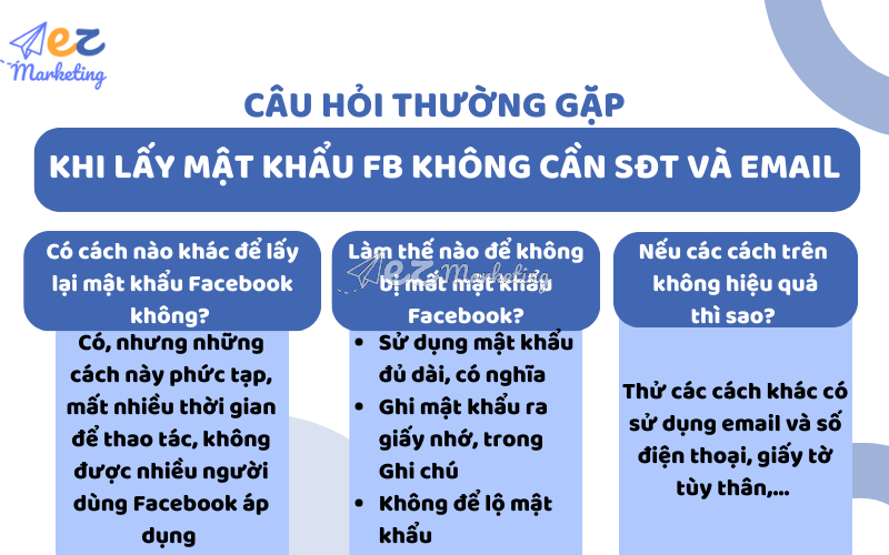 CAU-HOI-THUONG-GAP-KHI-LAY-MAT-KHAU-FB-KHONG-CAN-SDT-VA-EMAIL