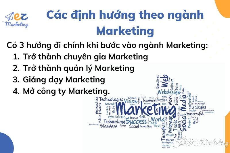 Các định hướng theo ngành Marketing