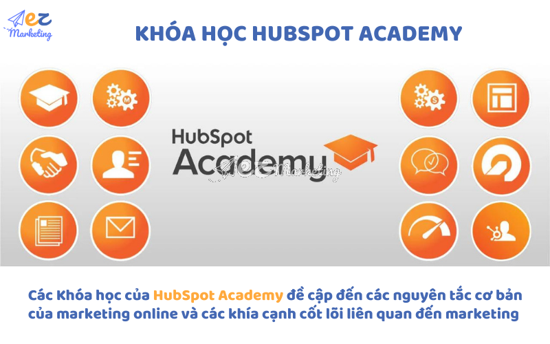 Khóa học HubSpot Academy