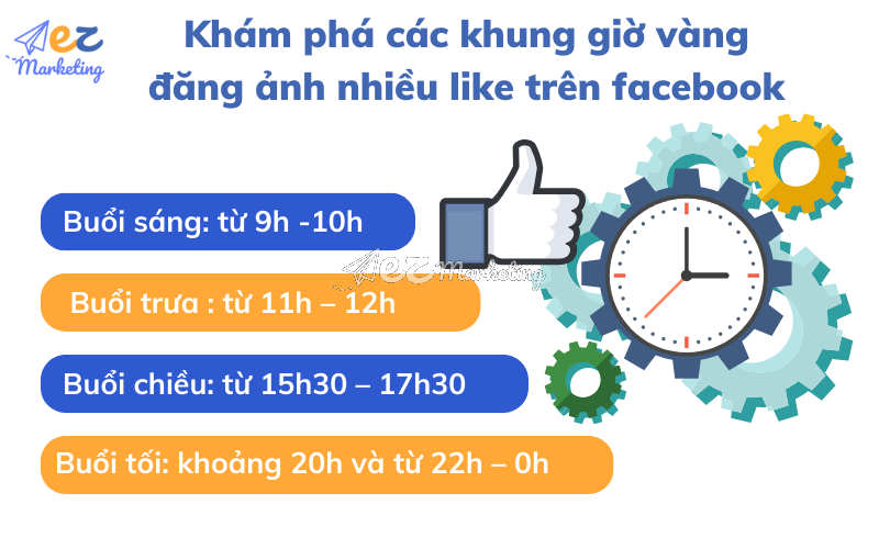 Khám phá các khung giờ vàng đăng ảnh nhiều like trên Facebook 