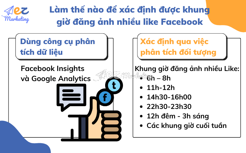 Làm thế nào để xác định được khung giờ đăng ảnh nhiều like Facebook