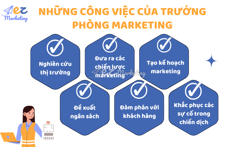 Những công việc của trưởng phòng marketing