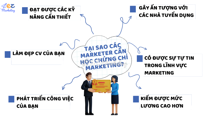 Tại sao các marketer cần sở hữu các chứng chỉ marketing?