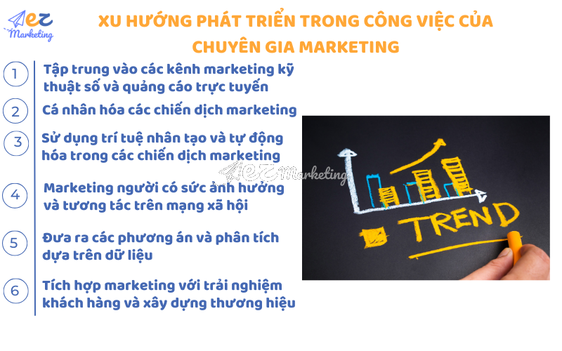 Xu hướng phát triển trong công việc của chuyên gia marketing