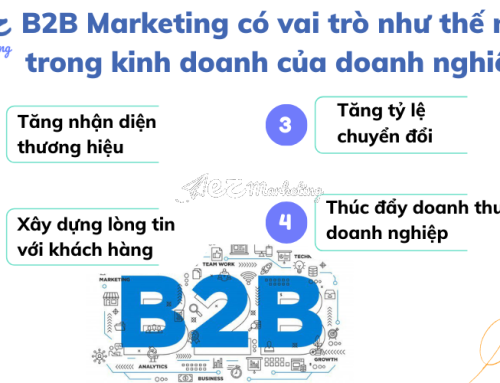 Marketing B2B và những điều cần biết trong tiếp thị B2B
