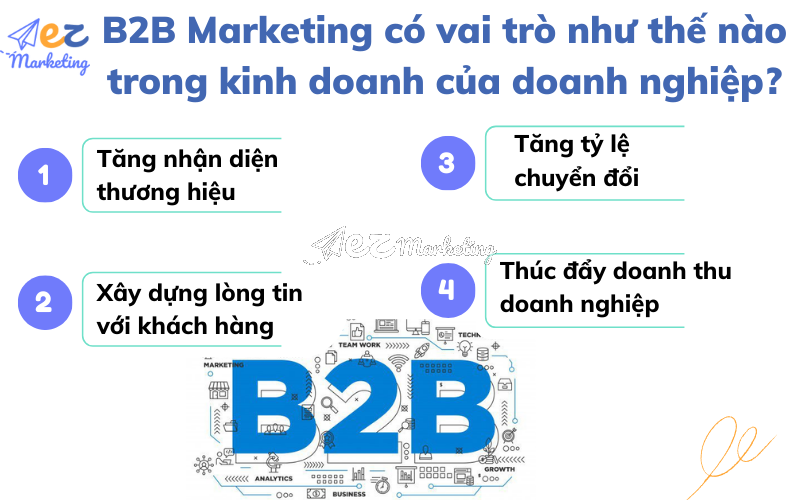 B2B Marketing có vai trò như thế nào trong hoạt động kinh doanh của doanh nghiệp bạn