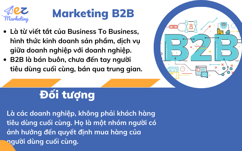 B2B là từ viết tắt của Business To Business. Tiếp thị B2B là hình thức kinh doanh sản phẩm, dịch vụ giữa doanh nghiệp với doanh nghiệp. B2B là bán buôn, chưa đến tay người tiêu dùng cuối cùng, bán qua trung gian.